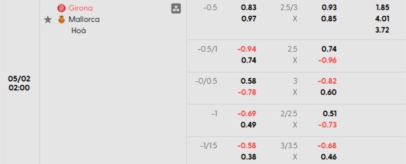Tỷ lệ kèo Girona vs Mallorca