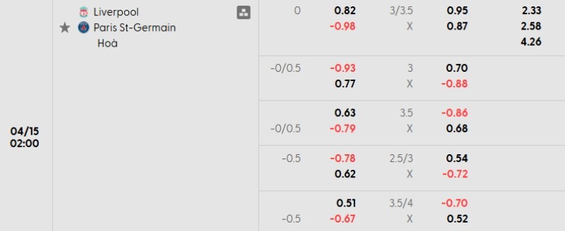 Tỷ lệ kèo Liverpool vs PSG