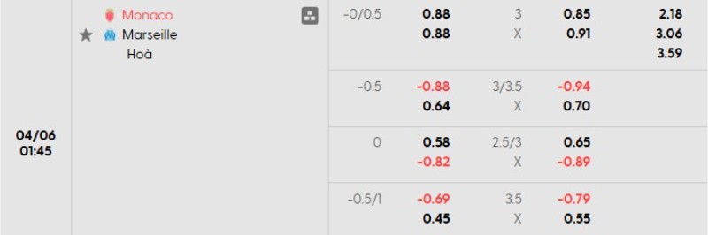 Tỷ lệ kèo Monaco vs Marseille