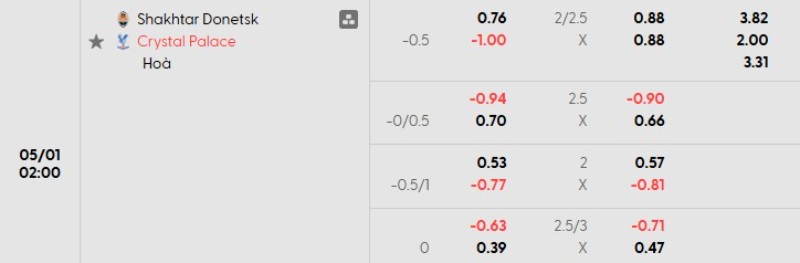 Tỷ lệ kèo Shakhtar vs Crystal Palace