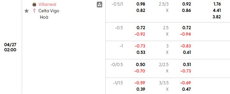 Tỷ lệ kèo Villarreal vs Celta Vigo
