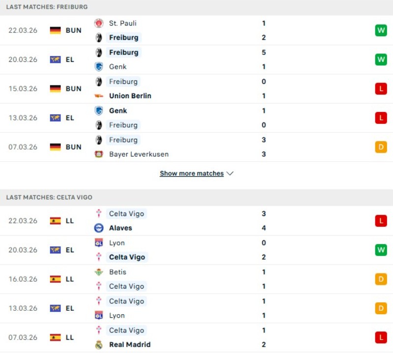 Phong độ thi đấu gần đây Freiburg vs Celta Vigo