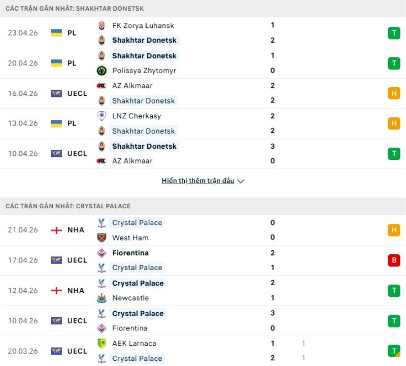 Kết quả thi đấu gần đây Shakhtar vs Crystal Palace